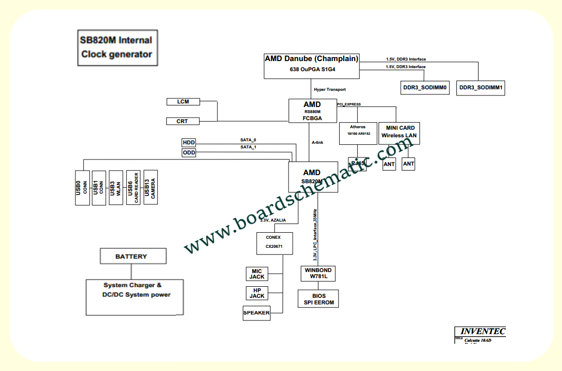 Toshiba Satellite C640D/C645D Board Block Diagram